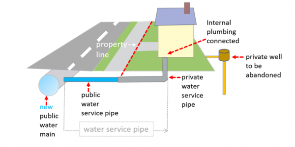 public-versus-private-water-service